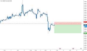 Page 11 Ideas And Forecasts On Euro British Pound Fx