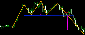 Reversal Patterns Archives Forexboat Trading Academy