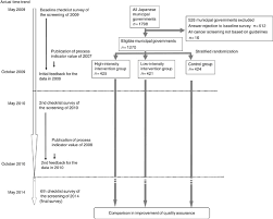 Flow Chart Of Study Participant Enrollment And Eligibility