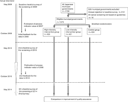 flow chart of study participant enrollment and eligibility