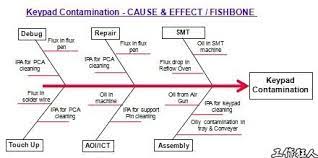 電路板油污客訴調查結果 cause and effect fish bone repair