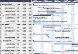 Gantt Chart Sample