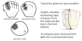 You only need to determine the circumference of your hand. Fielding Glove Sizing Guide