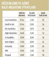 medical park kadin dogum muayene ucreti koctas laminat parke fiyatlari
