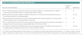 The Geriatric Assessment American Family Physician