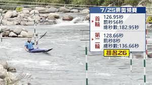 Jul 01, 2021 · 《20210517 tsna體育週報》輕艇女將張筑涵獲奧運門票 疫情持續燃燒多項賽事受影響 《20210510 tsna體育週報》西式划船黃義婷2度挑戰奧運 6搶1因中國退賽成5搶1 《20210503 tsna體育週報》旅外好手傳捷報 夢想家搶下p.league+冠軍賽門票 Rqvwath7wabunm
