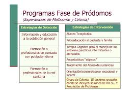 Un doble femicidio en un brote psicótico. Intervencion Temprana Psicosis Y Terapia Ocupacioanal Reus 2008