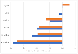 Brazil is the world's seventh largest economy and the 8th biggest automotive producer. Latin America Kickstarting Manufacturing In The Time Of Covid 19 Unido