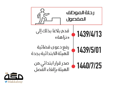 أمانة جدة تعزز الشفافية والنزاهة بورشة عمل يوم الاثنين المقبل. Ù†Ø²Ø§Ù‡Ø© ØªØµØ§Ø¯Ù‚ Ø¹Ù„Ù‰ ØµØ­Ø© Ø¨Ù„Ø§Øº Ù…ÙØµÙˆÙ„ ØªØ¹Ø³ÙÙŠØ§ ÙƒØ´Ù Ù…Ø®Ø§Ù„ÙØ§Øª Ø¬ÙŠÙˆÙ„ÙˆØ¬ÙŠØ© ØµØ­ÙŠÙØ© Ù…ÙƒØ©