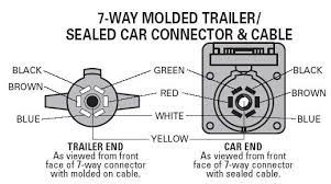 27 images led trailer lights wiring diagram australia for. Diagram Trailer Wiring Diagram 7 Round Full Version Hd Quality 7 Round Outletdiagram Ideasospesa It