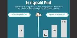 Special Investissement Focus Loi Pinel Demeures D Aquitaine Constructeur Nouvelle Aquitaine