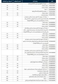 striveme كم رسوم الجمارك السعودية للسيارات وشروط الاستيراد