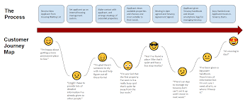 an example of a customer journey map for a housing association