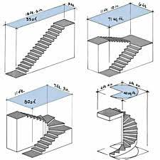 Types Of Stairs Straight Run Scissor Winder And Spiral Tangga