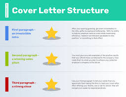 This paragraph gives a summary of your background and critical skills (hard skills) that make you qualified for the position. How Long Should A Cover Letter Be Resumeble S Useful Tips To Writing A Great Cover Letter