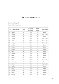 3) un matematika smp / mts tahun 2009. Soal Soal Aritmatika Sosial