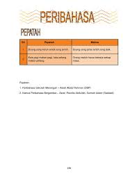 Pengenalan menurut kamus dewan edisi keempat (2005:1185), peribahasa membawa maksud ayat atau kelompok kata yang mempunyai susunan yang. 13 Pepatah
