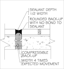 Each installation recommendation, or method. 2017 Tile Council Handbook Updates