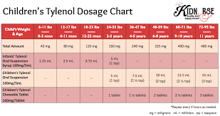 childrens tylenol dosage chart infants tylenol dosage