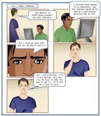 Start with an oval shape for the head, adding a vertical and horizontal circle to indicate the direction you want your character's head to be facing. Have You Seen These Comic Book Style E Learning Examples The Rapid E Learning Blog