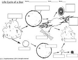 Found On Bing From Www Teacherspayteachers Com Life Cycles Graphic Organizers Astronaut Craft