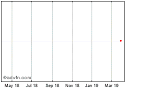 Table Mtn Share Charts Historical Charts Technical