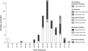 For birth control refills, patients should call 24 hours in advance to have script packaged and ready for client pickup. Termite Order Blattodea Infraorder Isoptera Baiting 20 Years After Commercial Release Evans 2015 Pest Management Science Wiley Online Library