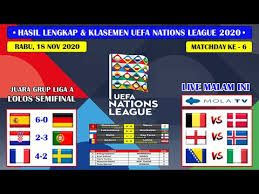 Uefa europa league zu bestpreisen. Hasil Uefa Nations League Tadi Malam Kroasia Vs Portugal
