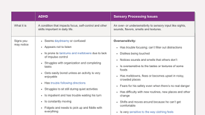 Difference Between Adhd And Sensory Processing Disorder In