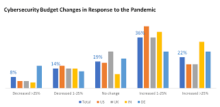 43% of cyber attacks target small business. New Data From Microsoft Shows How The Pandemic Is Accelerating The Digital Transformation Of Cyber Security Cee Multi Country News Center