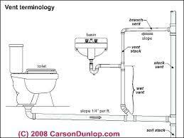 Extension of top bars past face of support (from text figure a‐5c) =. 31 Plumbing Diagram For House On Slab Pictures