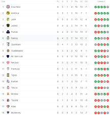 Liga Mx Tabla General De Posiciones Jornada 8 Del Clausura 2020 Soy Futbol