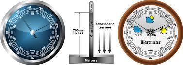 Air pressure, the force exerted on a mass by the weight of air particles, is measured in either inches of mercury or in millibars, represented by inhg and mb, respectively. What Is The Weight Of Air Pitara Kids Network