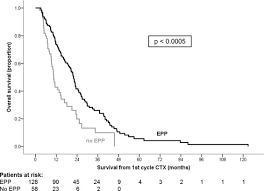 Maybe you would like to learn more about one of these? A New Prognostic Score Supporting Treatment Allocation For Multimodality Therapy For Malignant Pleural Mesothelioma A Review Of 12 Years Experience Sciencedirect