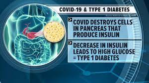 Moderna data indicates covid vaccine effective against variants. The Covid 19 Virus Can Cause Diabetes New Studies Find Abc News