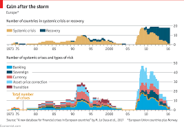 europes economic recovery is accelerating daily chart