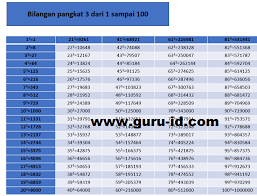 Untuk menguji pemahaman tentang menentukan akar pangkat tiga suatu bilangan kubik berikut ini beberapa contoh soal dan. Contoh Soal Akar Kuadrat Kelas 5 Sd Goreng