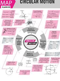 Circular Motion Formula Physics Classroom Physics And Mathematics Physics Notes