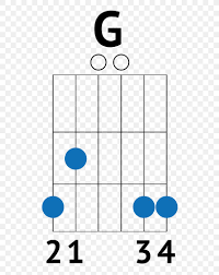 Strum Guitar Chord Chord Chart Png 730x1032px Strum Area