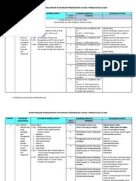 Melayari laman web keganasan jawapan a 5. 2019 Rpt Pi T3 Docx