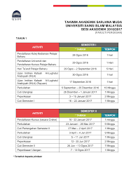 Ktn, kul, lbn, phg, pjy, pls, png, prk, sgr, trg. 2