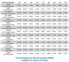 Ford Drive Shaft Length Chart Auto News