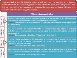 It is also well known as gearing or 'trading on equity'. Leverage Ratios Calculation And Formula Uses Of Leverage Ratios
