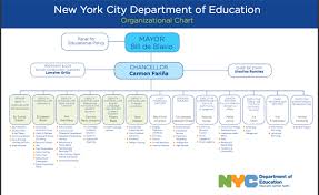 nyc doe organizational chart bureau of diplomatic security