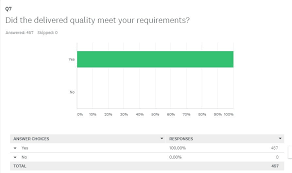 Translation Service Company Survey Translation Quality Met 100 Translation Company Surveys