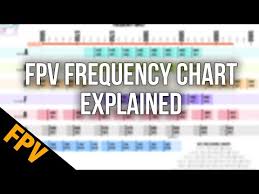 Fpv Frequency Reference Chart Getfpv Learn