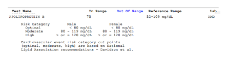 Cholesterol And Cardiac Testing Example Results Health Testing Centers