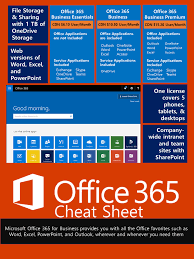 The o365 outlook web application has replaced zimbra. 3 Reasons Why O365 Is A Big Part Of Digital Transformation