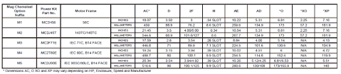 chemsteel pumps