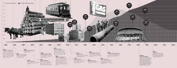 Image result for Gray 1990 Detroit Edison